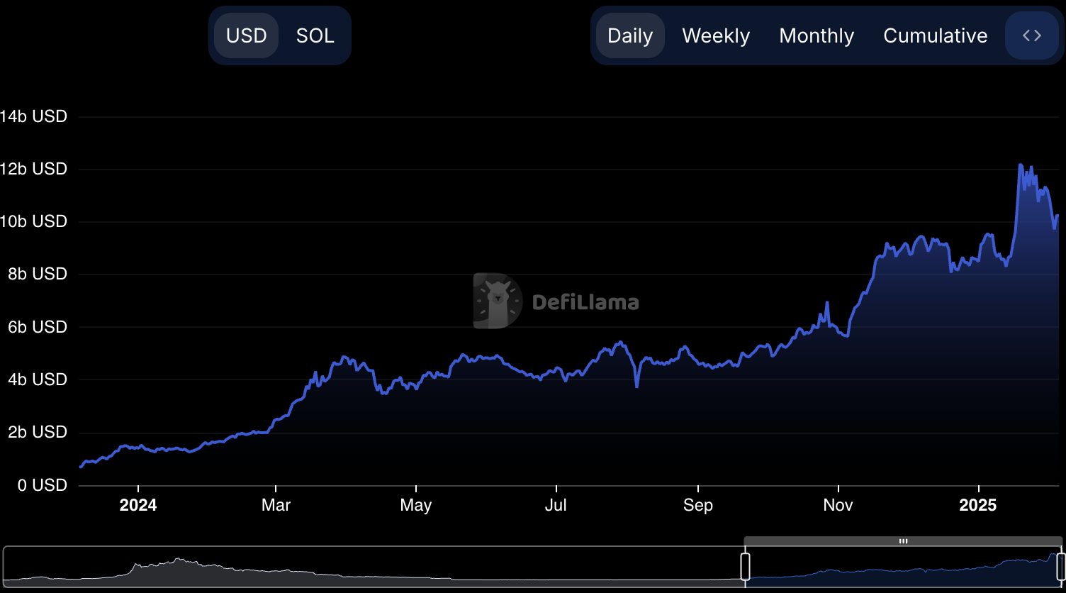 Solana XRP Trump